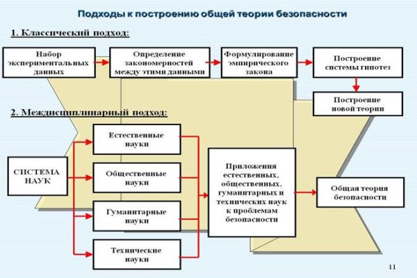 Kraken market ссылка