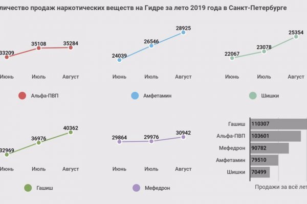 Почему кракен перестал работать