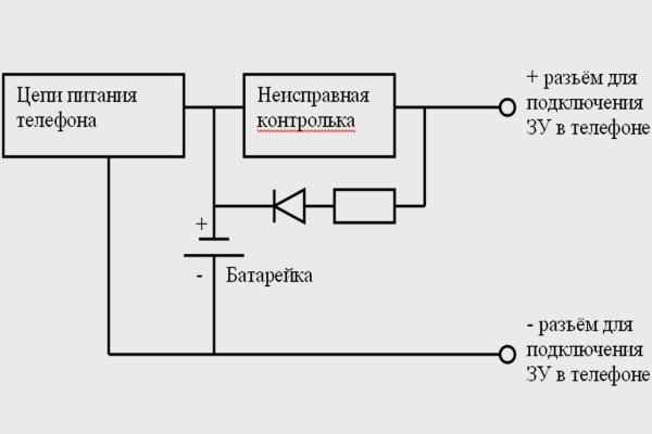 Кракен нарколог